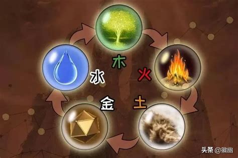 金土火|浅析五行中的金到底是什么？